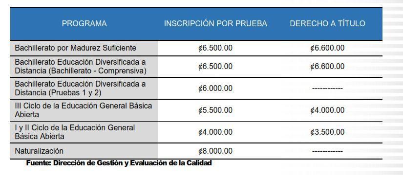 Oficina De Educación Abierta DirecciÓn Regional Occidente